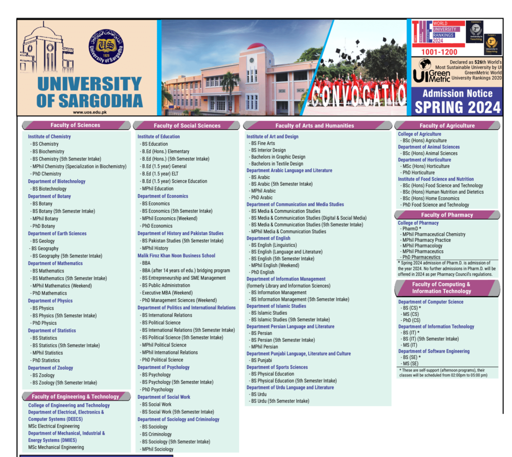 University of Sargodha Admission