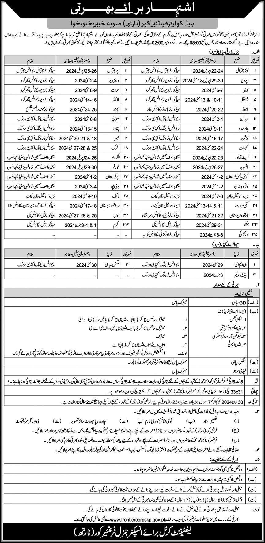 Headquarter Frontier Core Jobs 2024