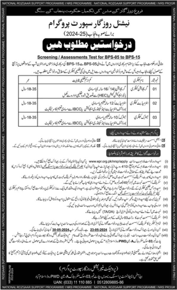 National Rural Support Programme Jobs 2024