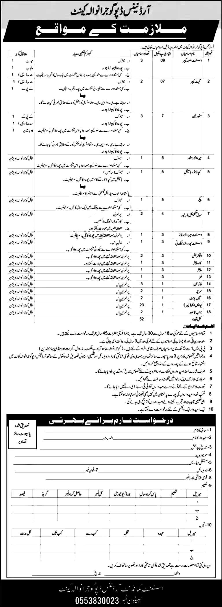 Ordnance Depot Jobs 2024